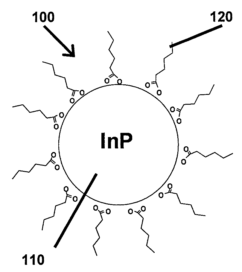 Preparation of Nanoparticle Materials