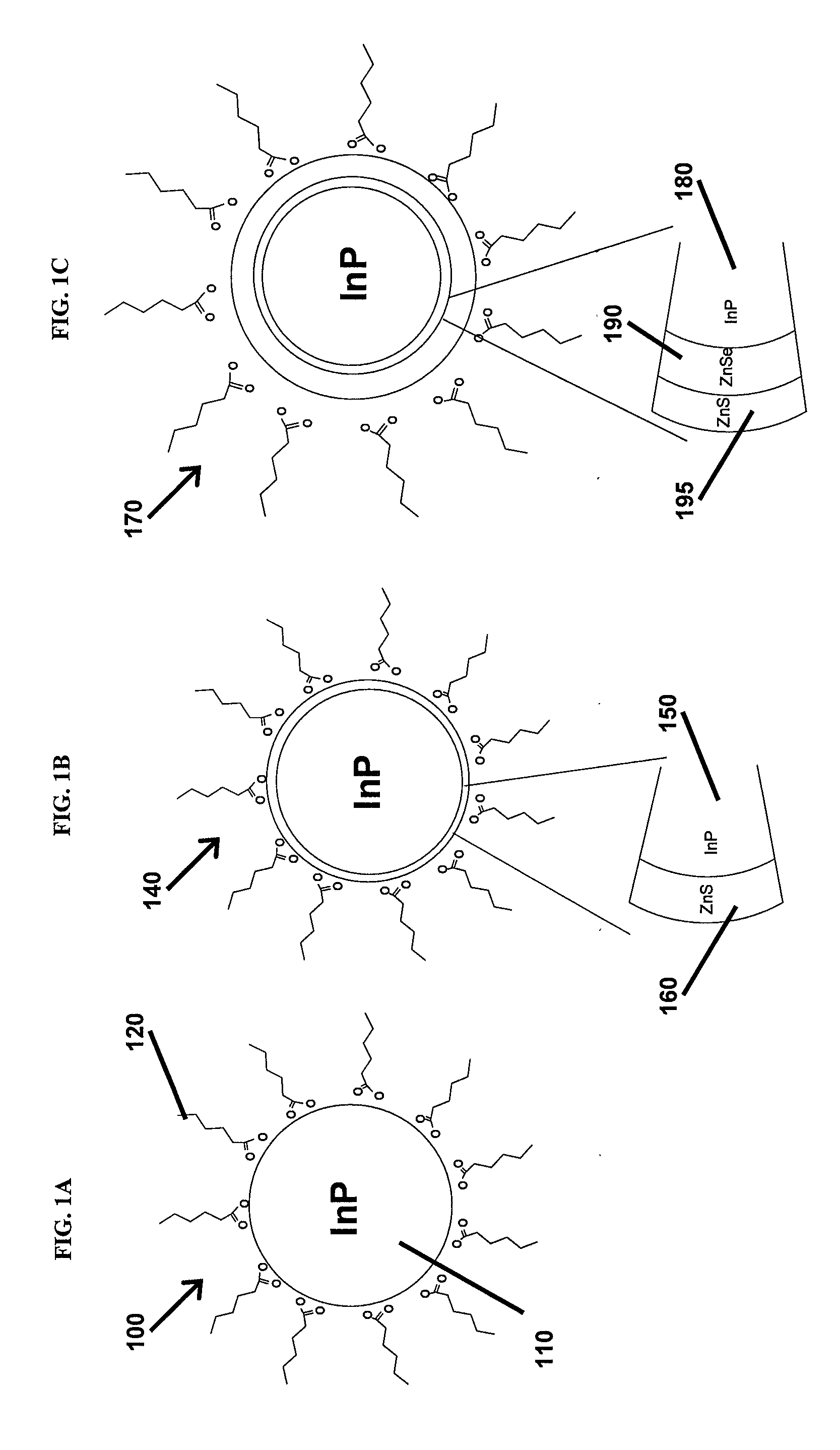 Preparation of Nanoparticle Materials