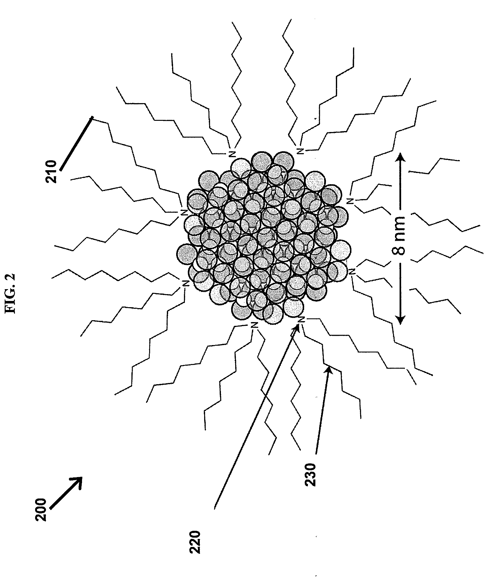 Preparation of Nanoparticle Materials