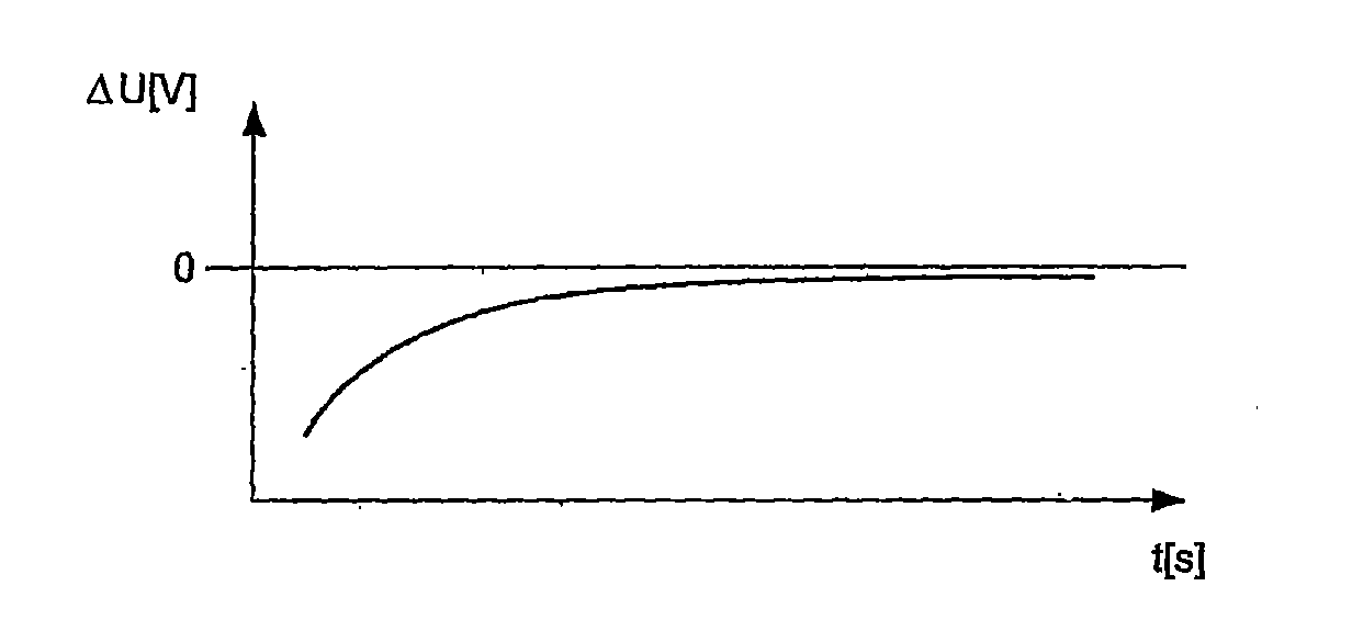 Method and Device for Determining the Charge and/or Aging State of an Energy Store