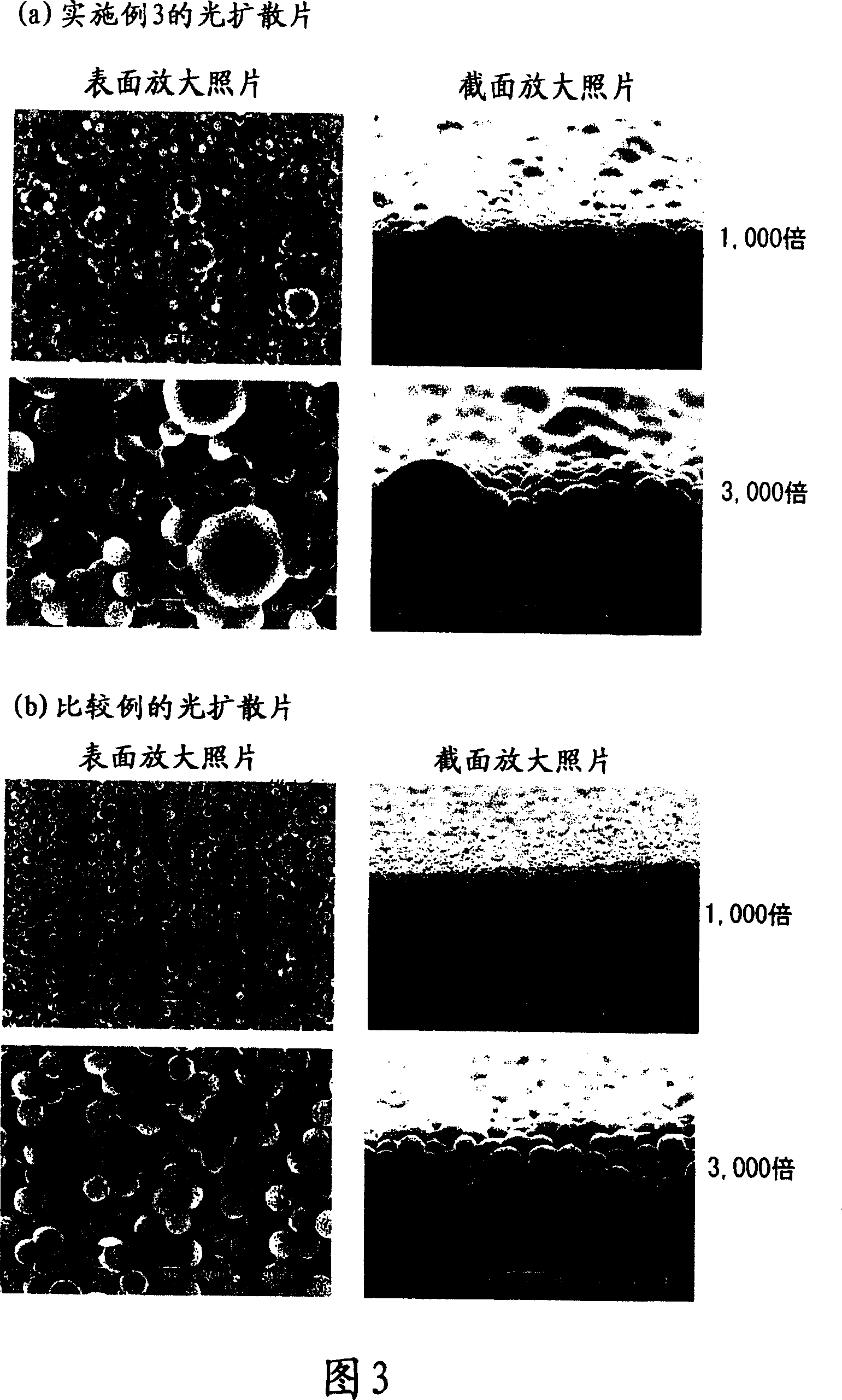 Light diffusion sheet and backlight unit using that