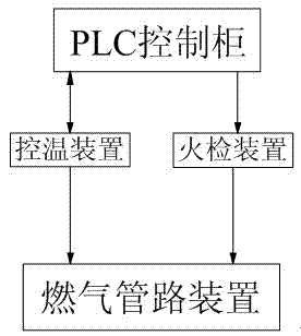 Carbon roaster control system with combustion assistance function and implementation method of system