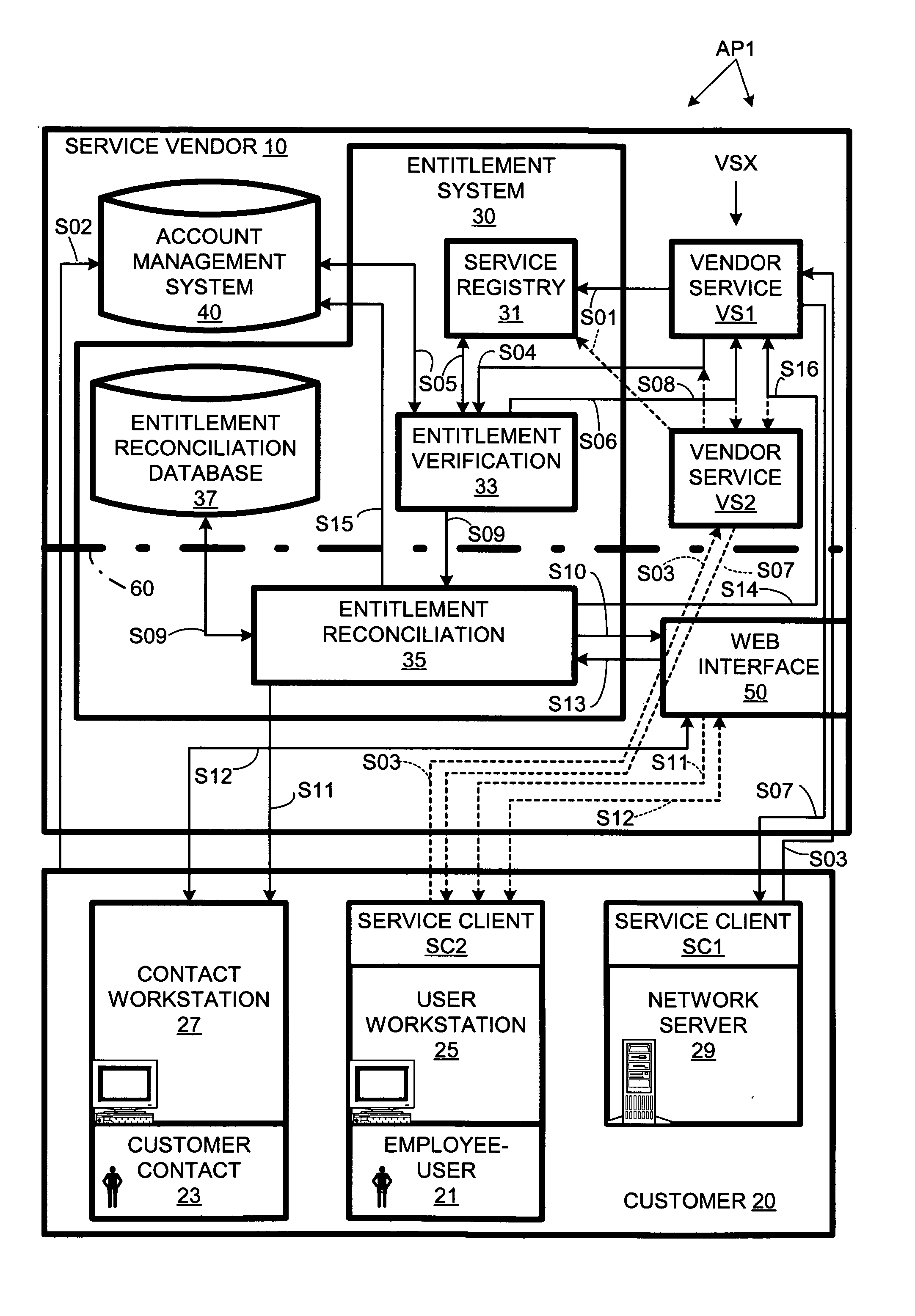 Automated customer entitlement system for vendor services