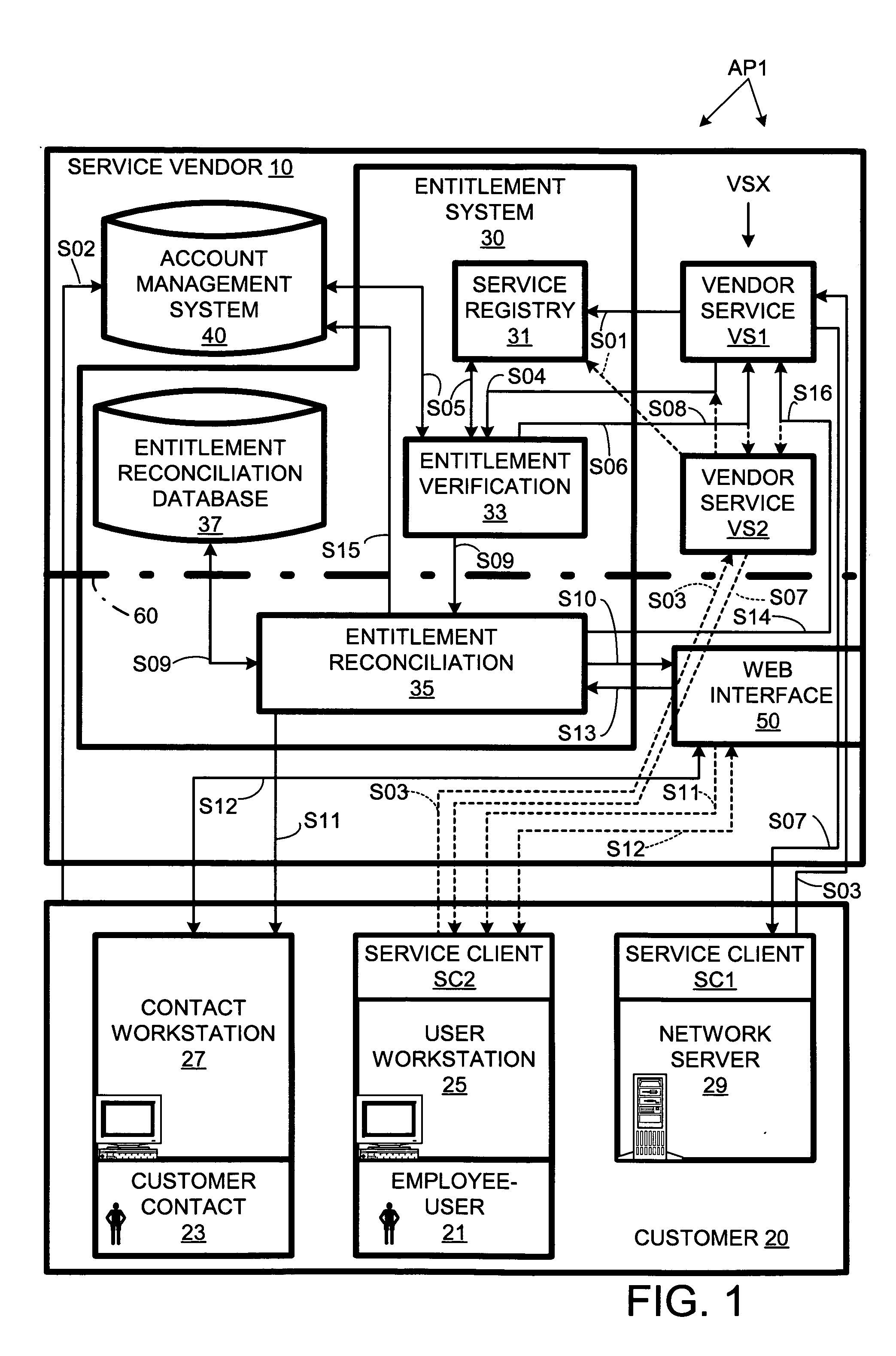 Automated customer entitlement system for vendor services