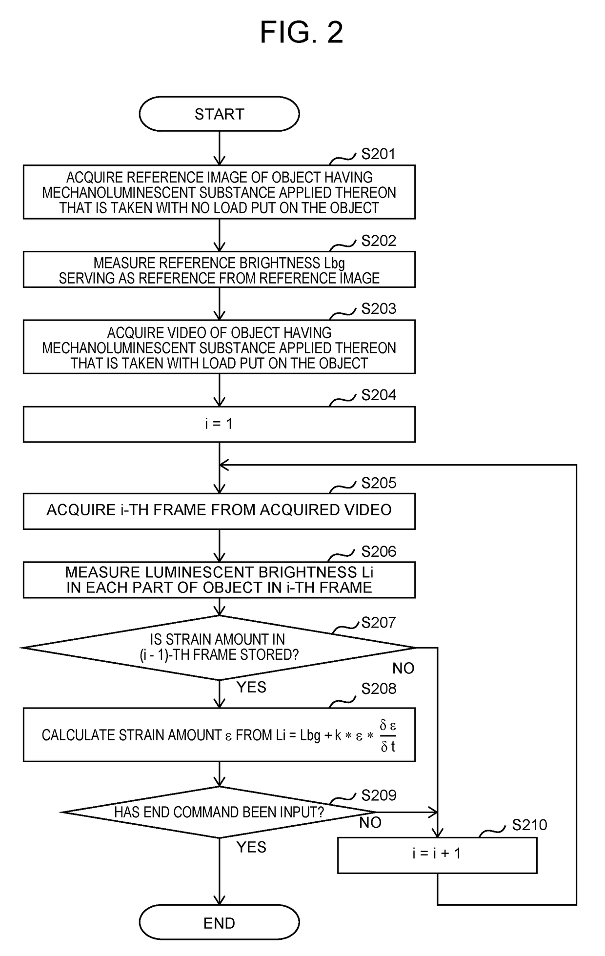 Strain  amount calculation system, strain amount calculation method, and storage medium