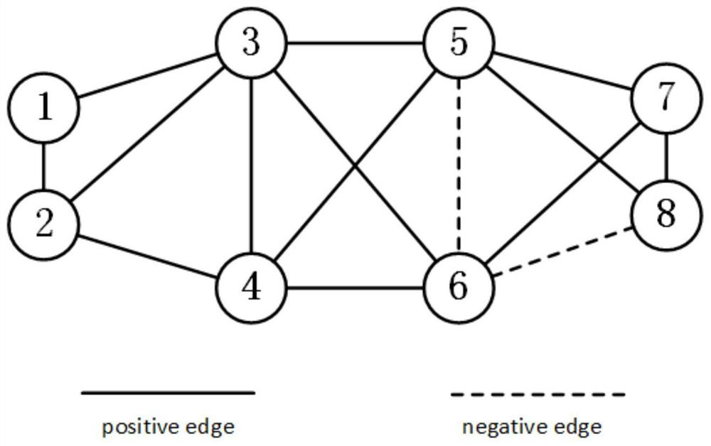 Method for detecting cohesion subgraphs in symbolic network based on k truss and balance theory