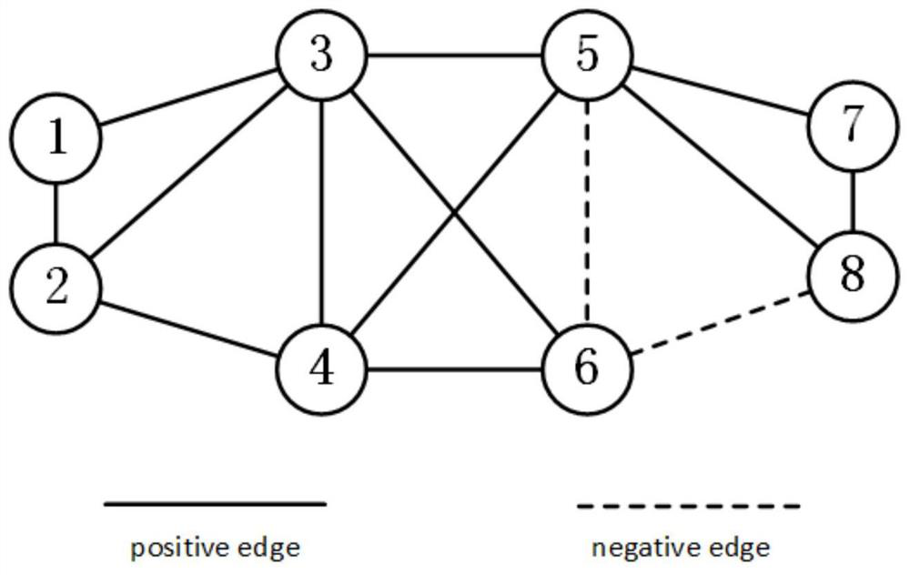 Method for detecting cohesion subgraphs in symbolic network based on k truss and balance theory