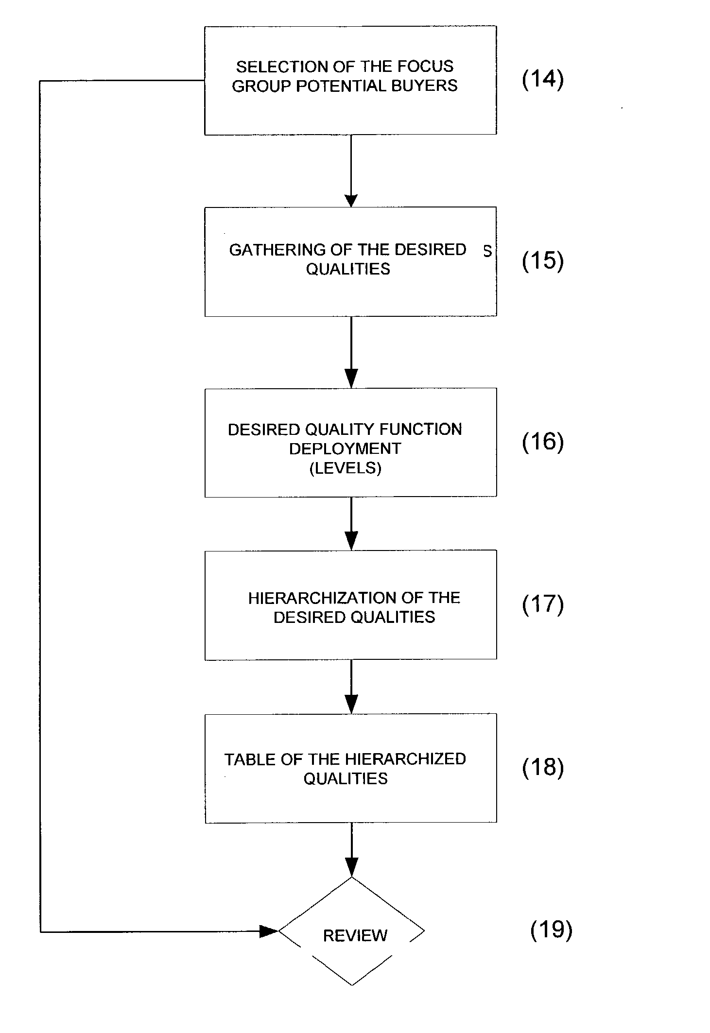 Process and system for verifying the maintenance condition