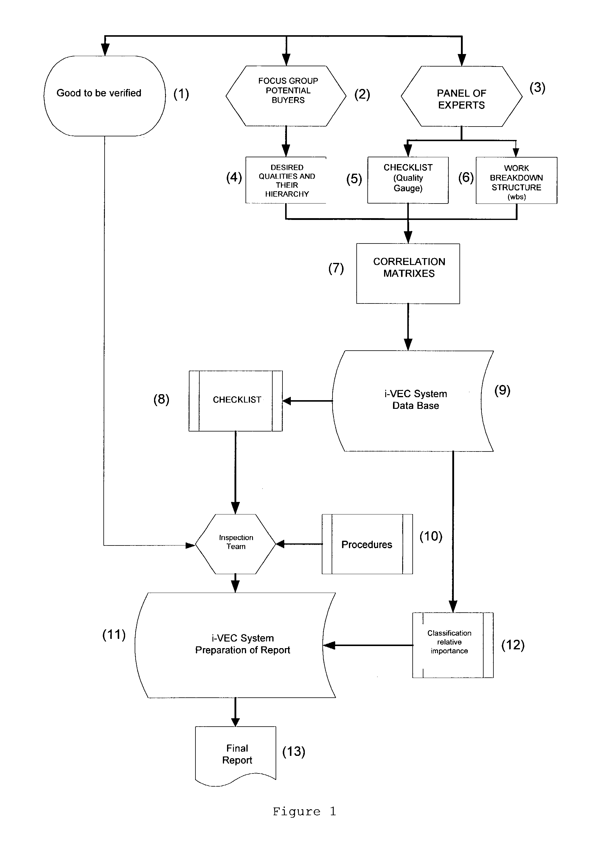 Process and system for verifying the maintenance condition