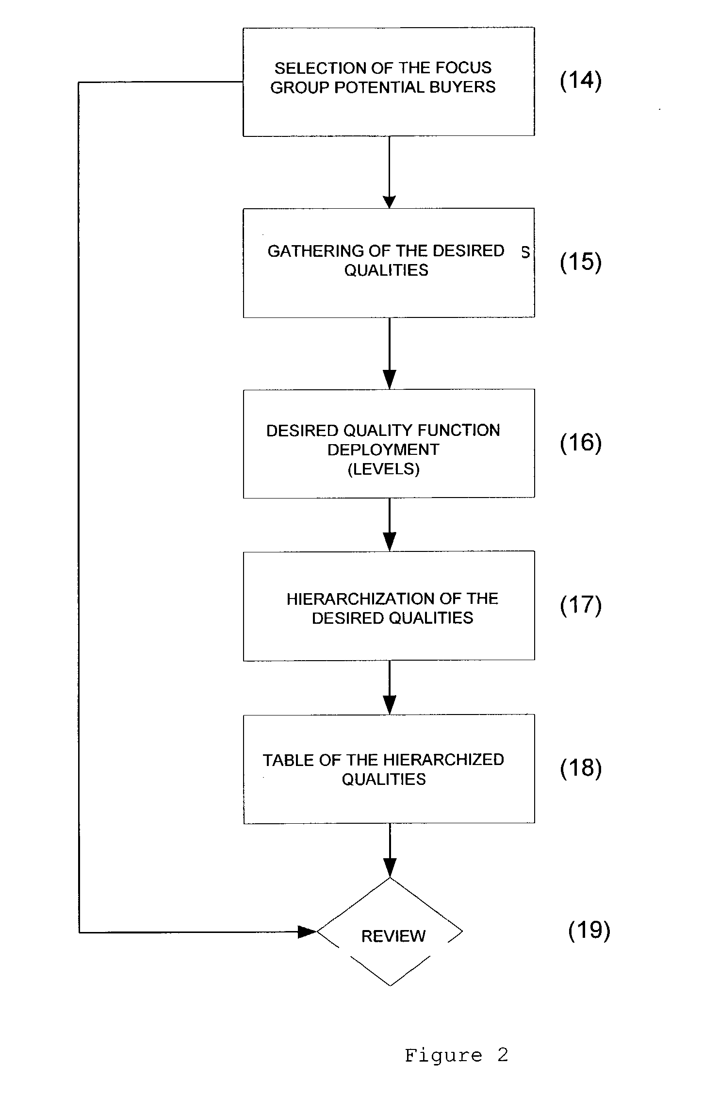 Process and system for verifying the maintenance condition