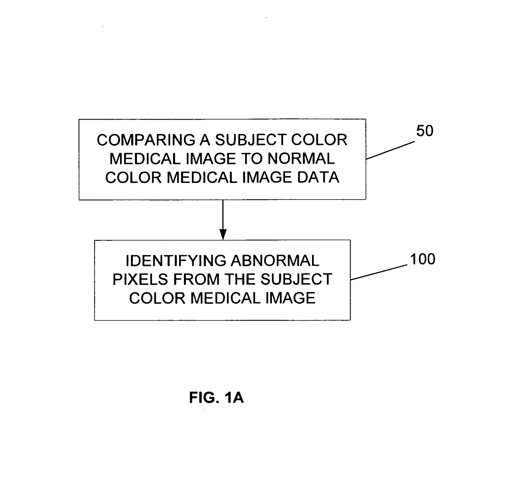 Methods and devices useful for analyzing color medical images