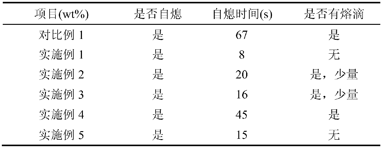 Phytate composite flame retardant for polyamide and preparation method of phytate composite flame retardant