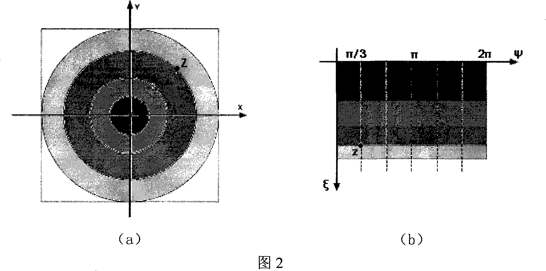 Method for improving the computing speed of the horizontal set