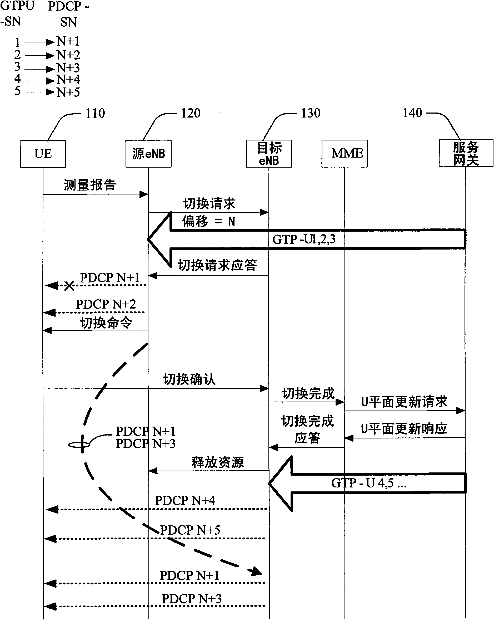 In-order delivery of packet data convergence protocol (PDCP) service data units in downlink during handover