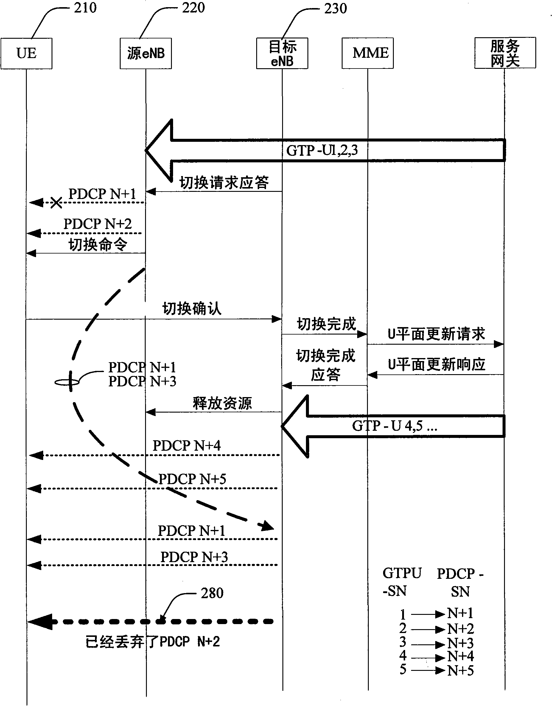 In-order delivery of packet data convergence protocol (PDCP) service data units in downlink during handover