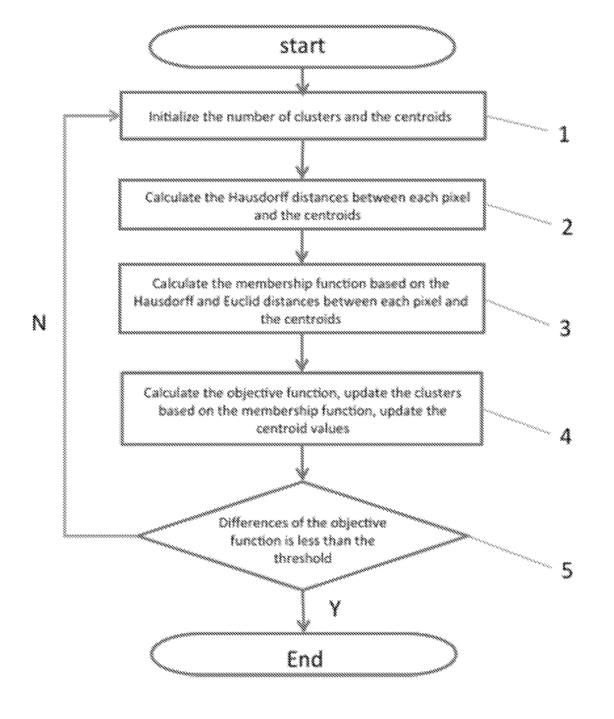 Medical image segmentation method and apparatus