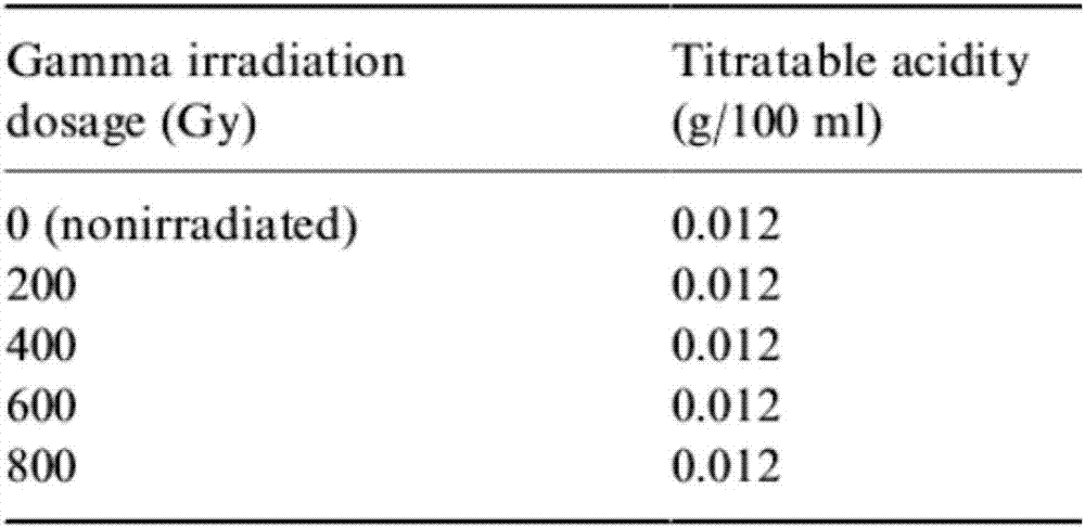 Method for accelerating aging of yellow wine through gamma-irradiation