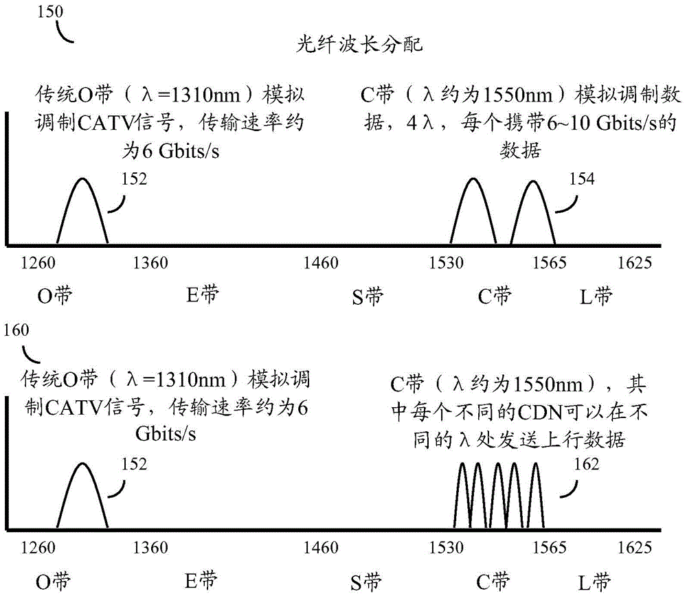 HFC cable system with wideband communications pathway and coax domain nodes