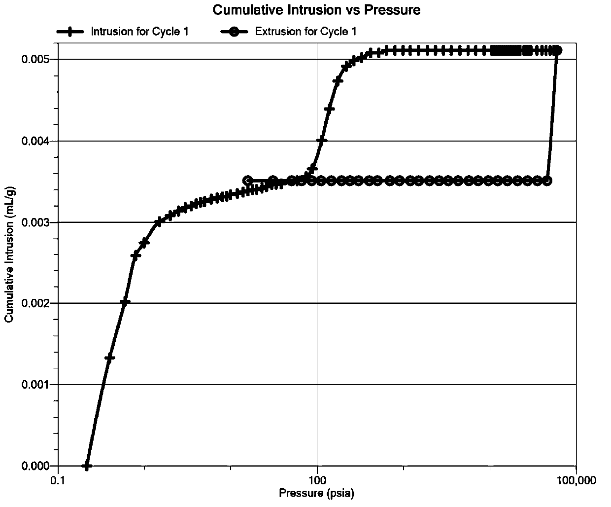 Preparation method of cerium oxide particles for coating