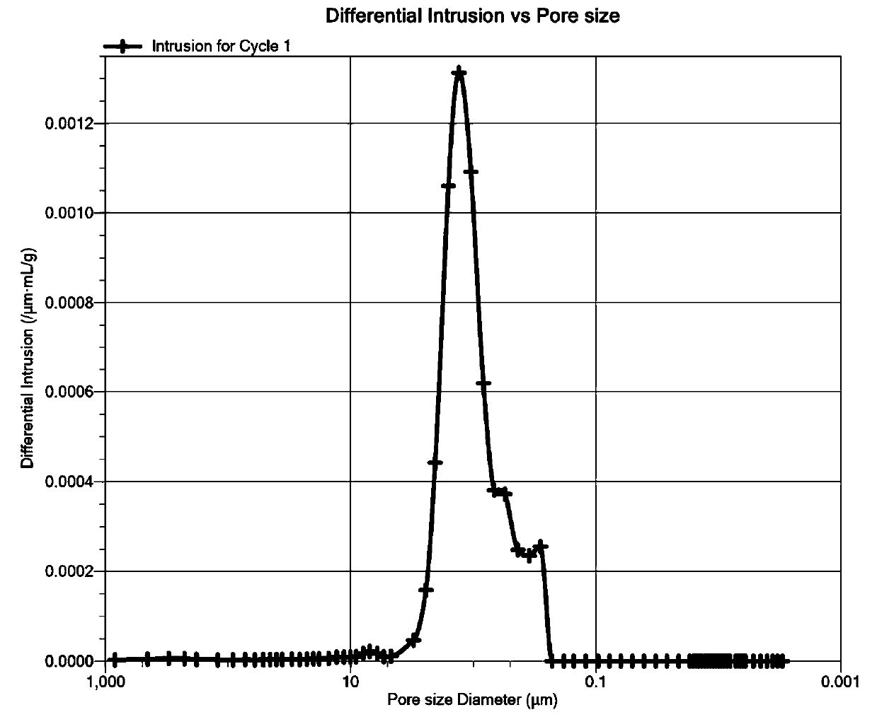 Preparation method of cerium oxide particles for coating