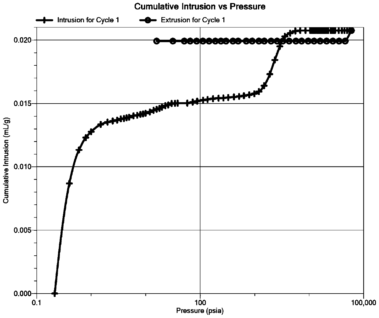 Preparation method of cerium oxide particles for coating