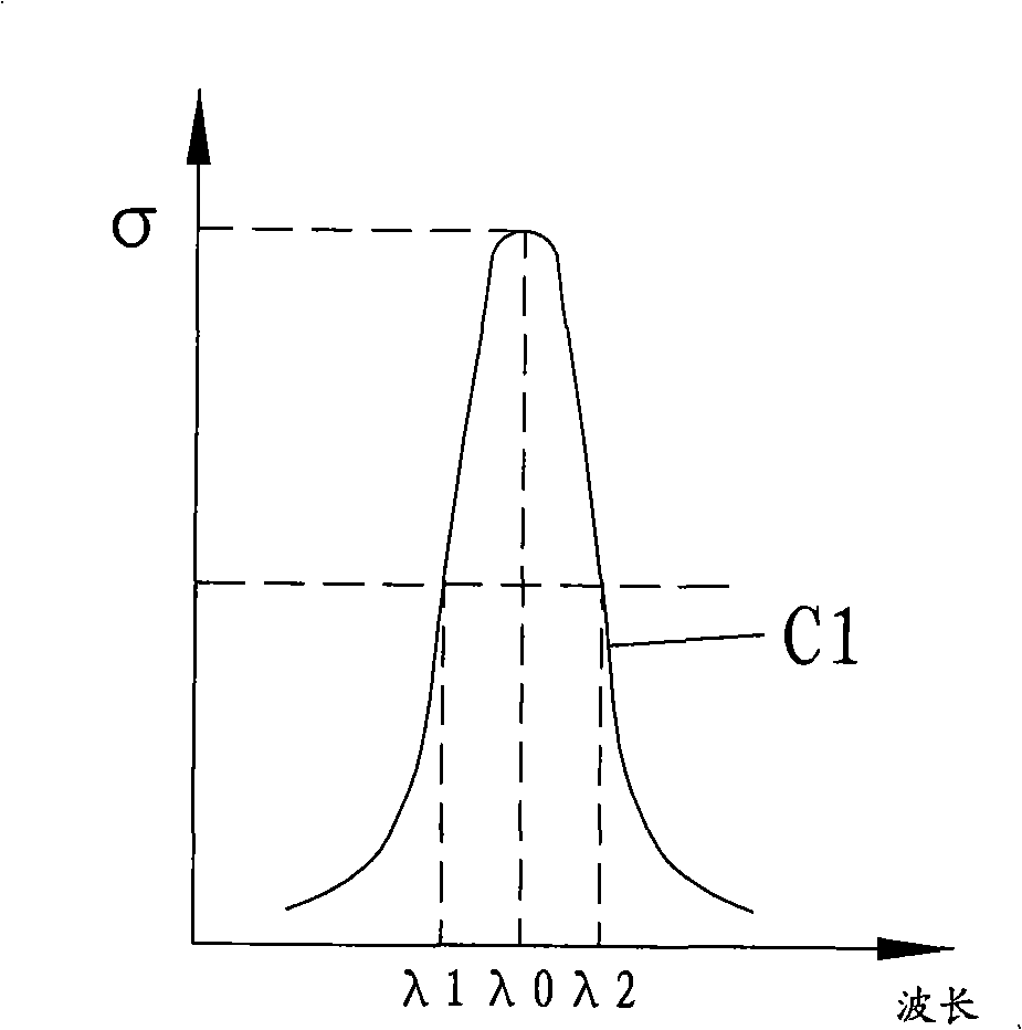 Method for expanding laser output linewidth