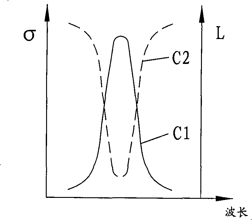 Method for expanding laser output linewidth