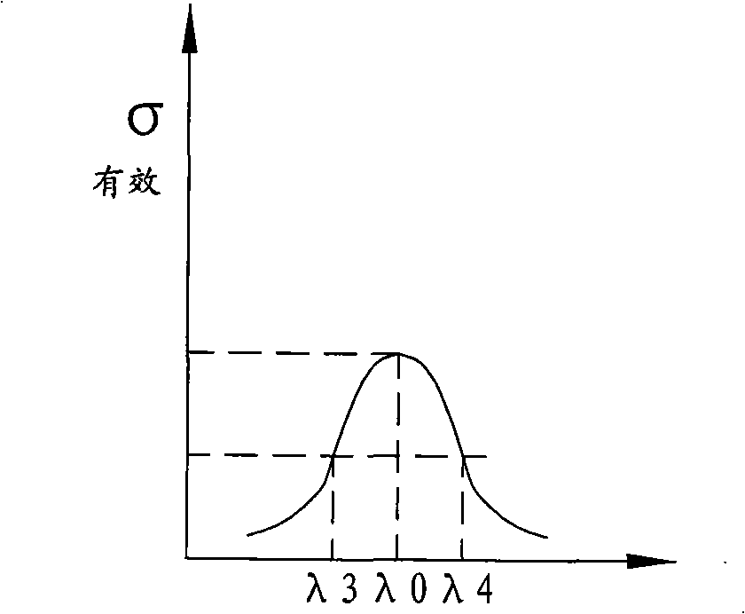 Method for expanding laser output linewidth