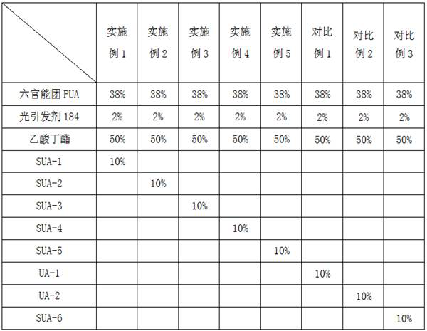 A kind of photocuring hydrophilic polyurea nanoparticle and its preparation method and application