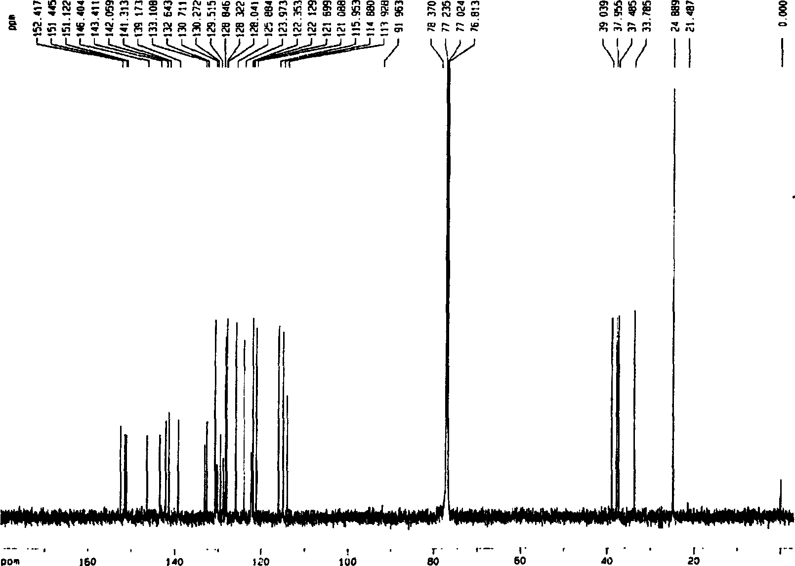 Bibenzil compound 13,13'-O-iso-propylidene riccardia D and its extraction and separation method and use