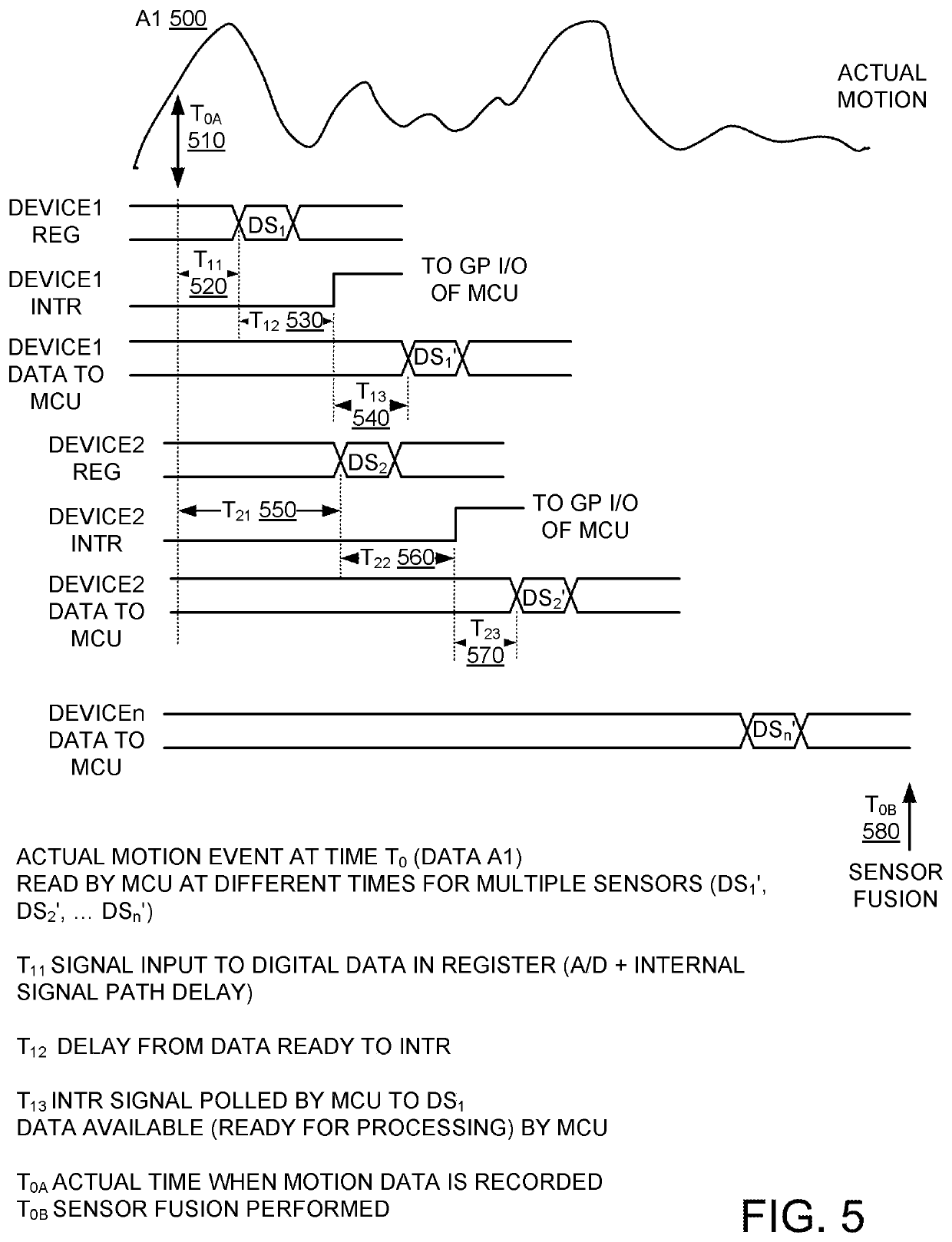 Differential MEMS device and methods