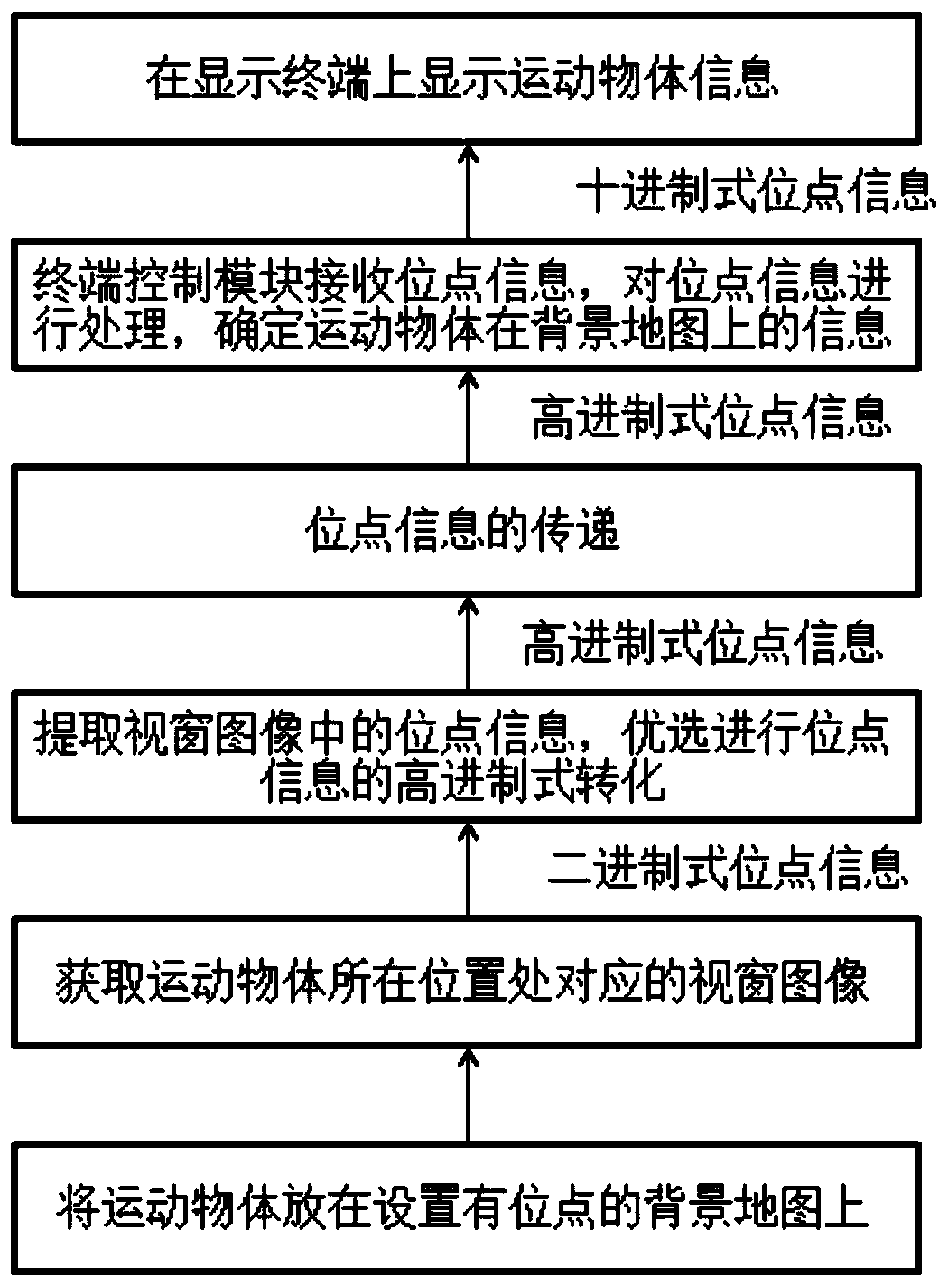 Method and system for fast and real-time acquisition of moving object information in augmented reality