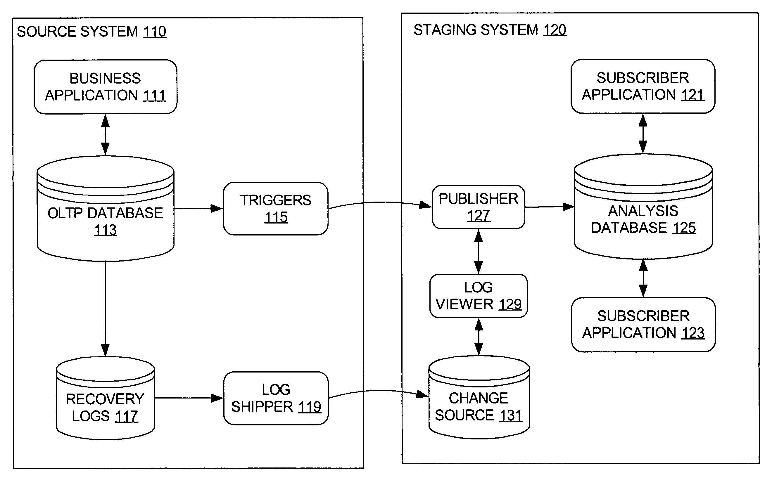 Asynchronous change capture for data warehousing