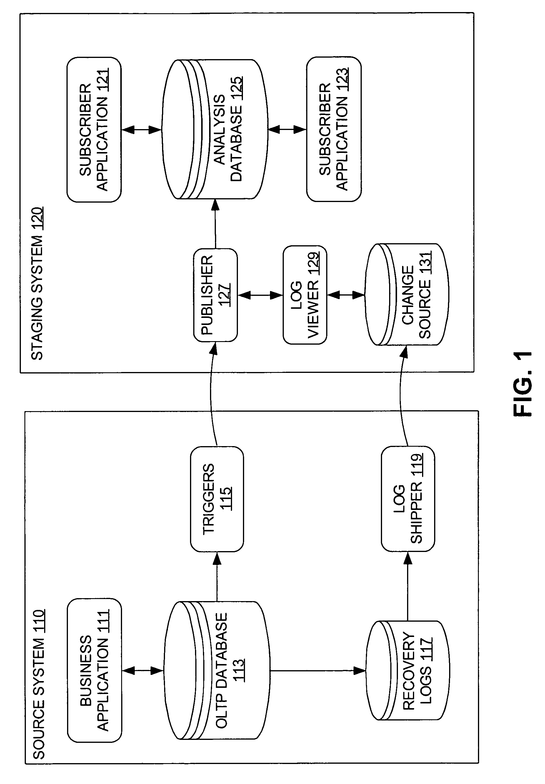 Asynchronous change capture for data warehousing