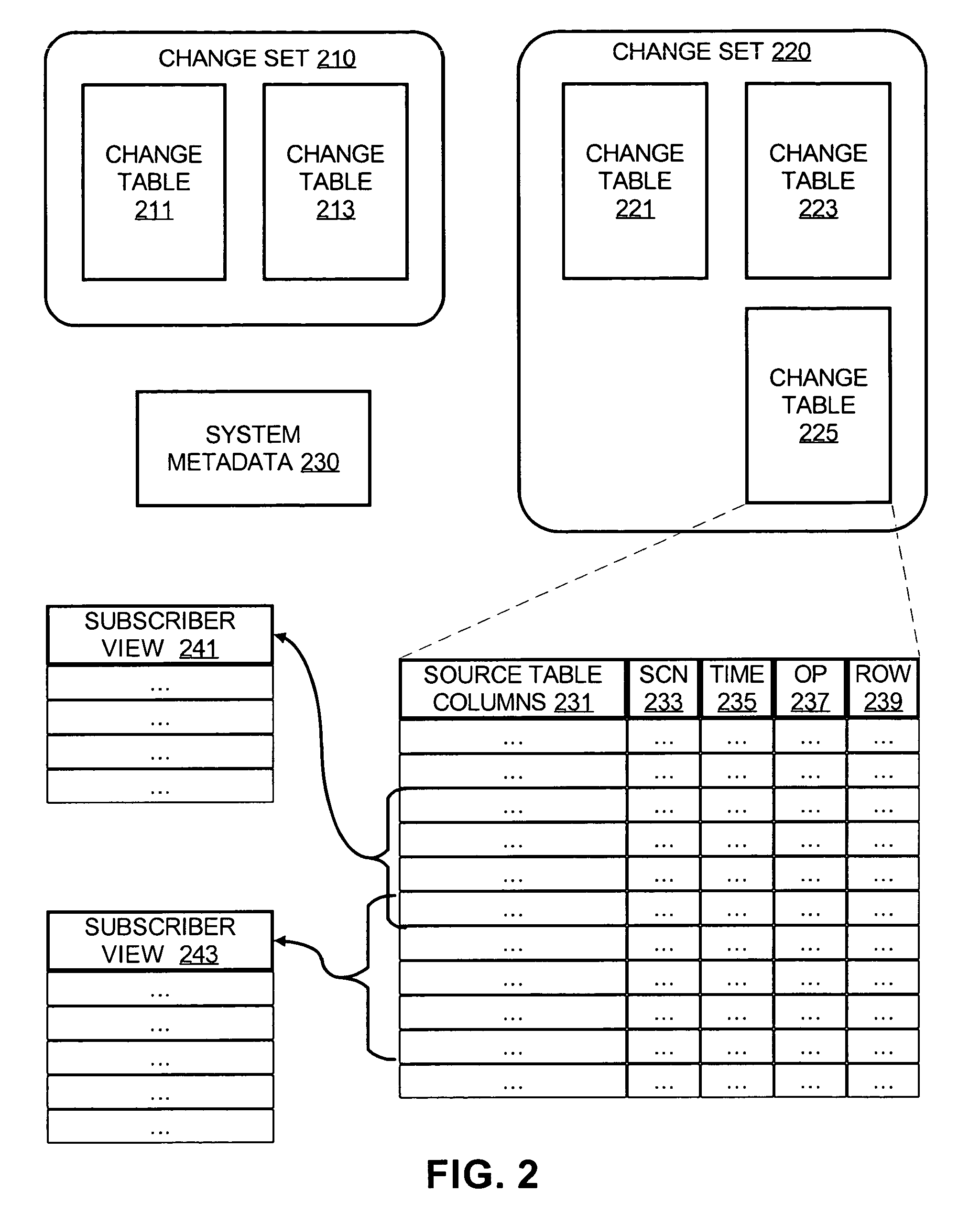 Asynchronous change capture for data warehousing