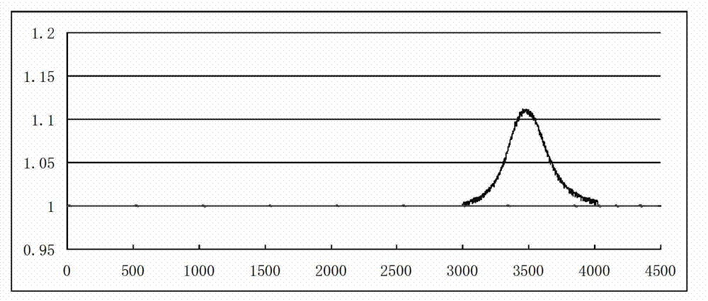 VCSEL (vertical cavity surface emitting laser)-based low-power-consumption gas detection method and device