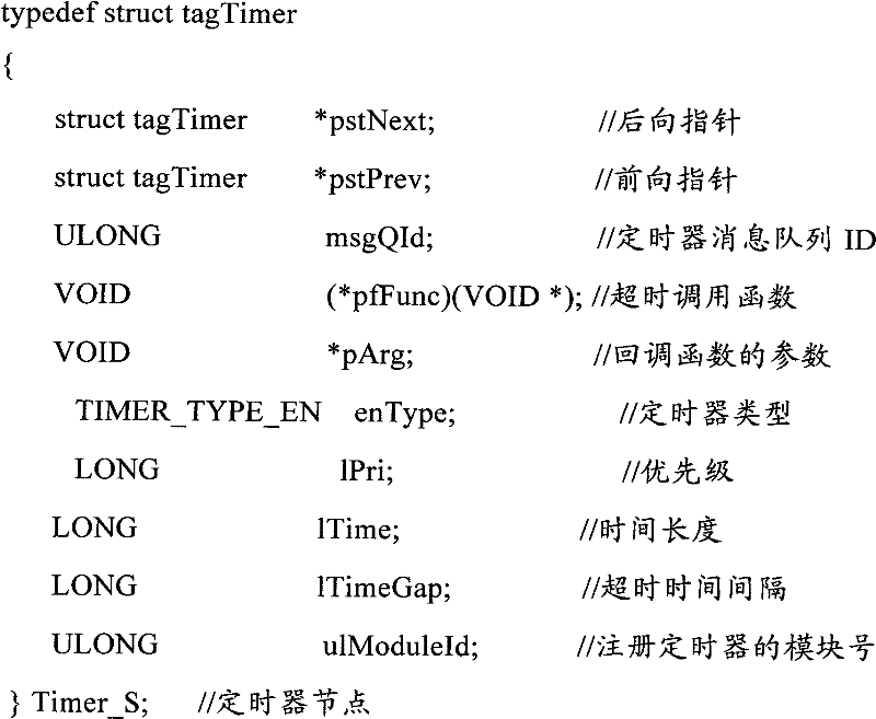 A real-time embedded system timer management method