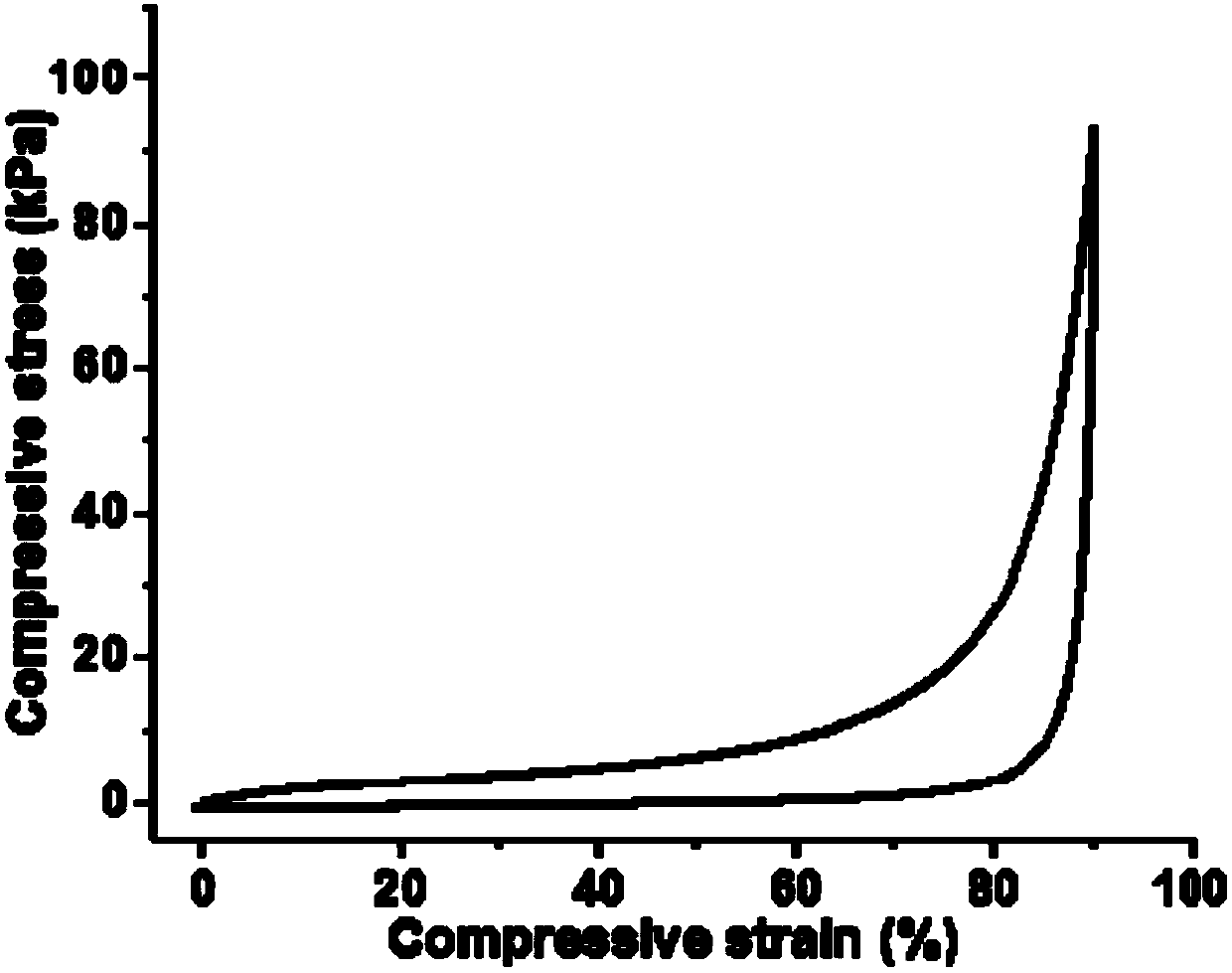 Aerogel material composed of fibers and adhesive, and preparation method and application thereof