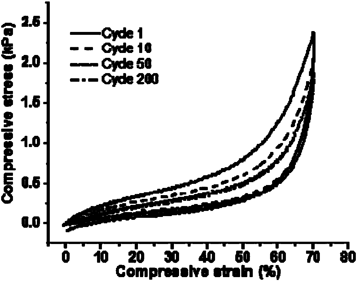 Aerogel material composed of fibers and adhesive, and preparation method and application thereof