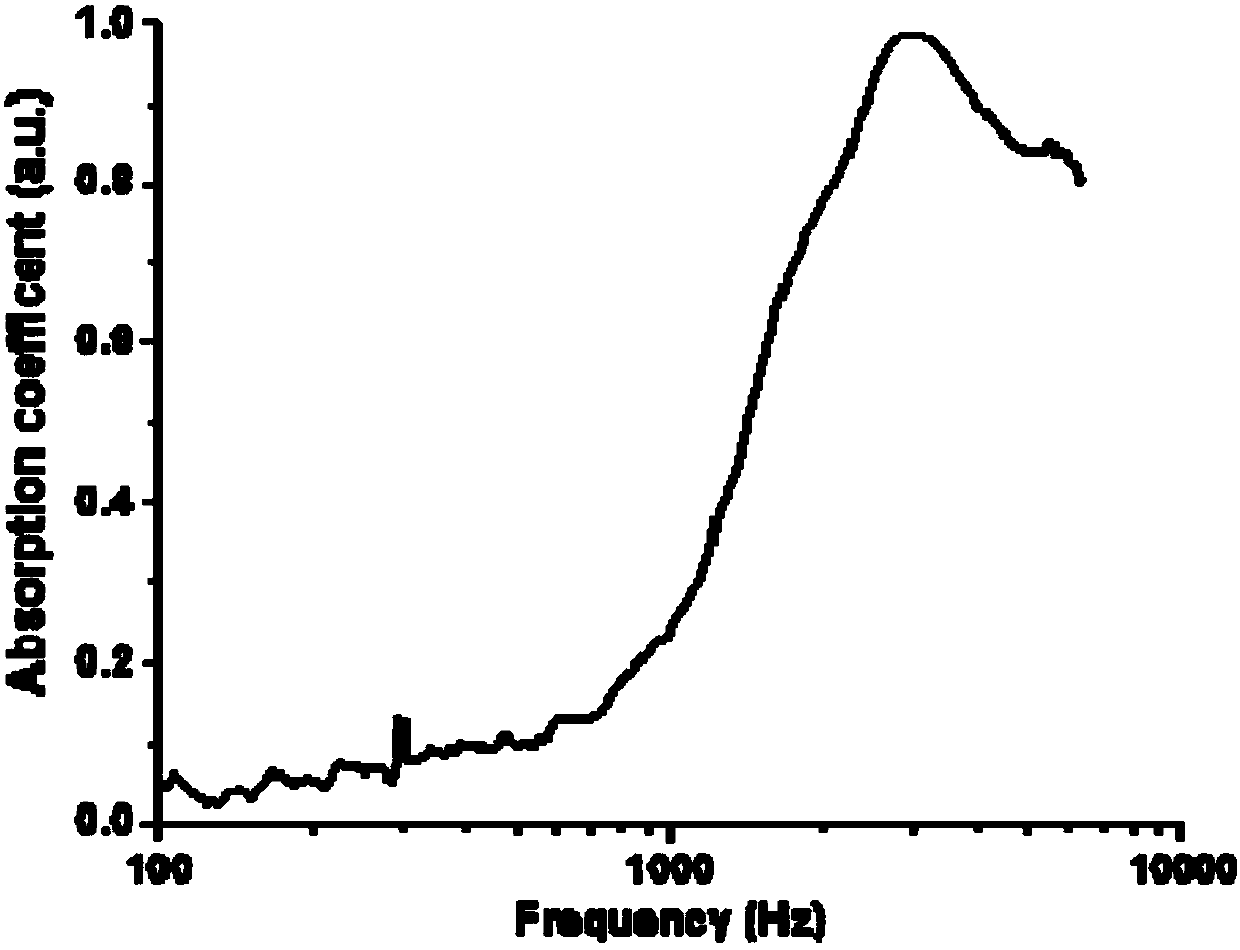 Aerogel material composed of fibers and adhesive, and preparation method and application thereof