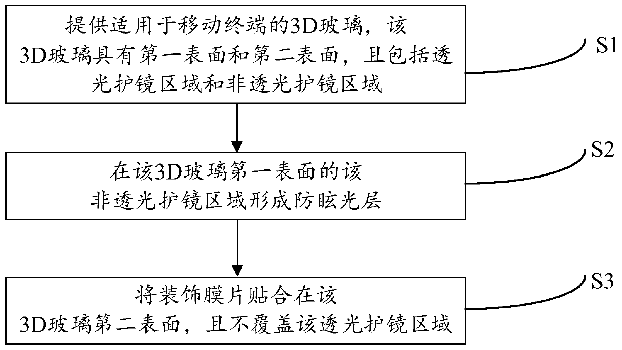 Manufacturing method of glass rear cover, glass rear cover and mobile terminal