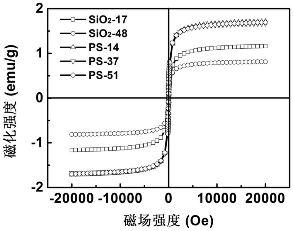 Fluorescent encoding microspheres and arrays and preparation method of fluorescent encoding microsphere