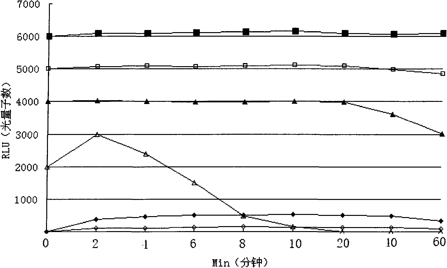 Methyl esterification luminol enzyme-catalyzed chemical luminescence substrate system