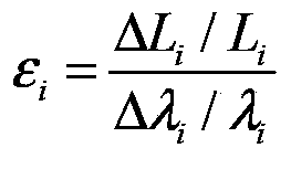 Power demand side optimization method combining market demand response with physical demand response