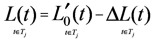 Power demand side optimization method combining market demand response with physical demand response