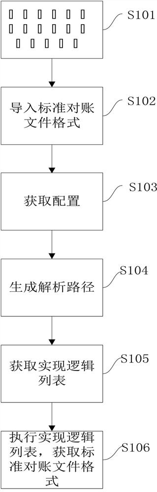 Multi-institution reconciliation method, system, computer equipment and storage medium