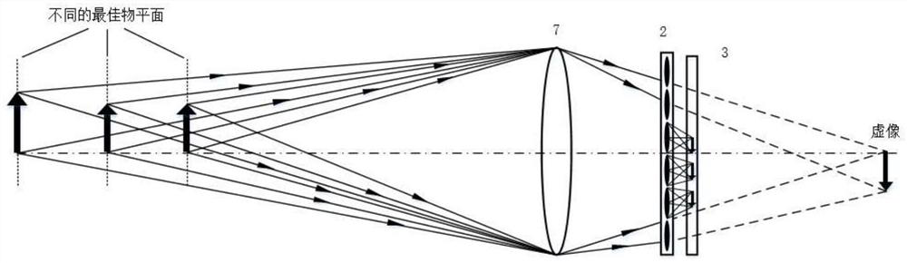 Visible light near-infrared close-range depth-of-field extension imaging system