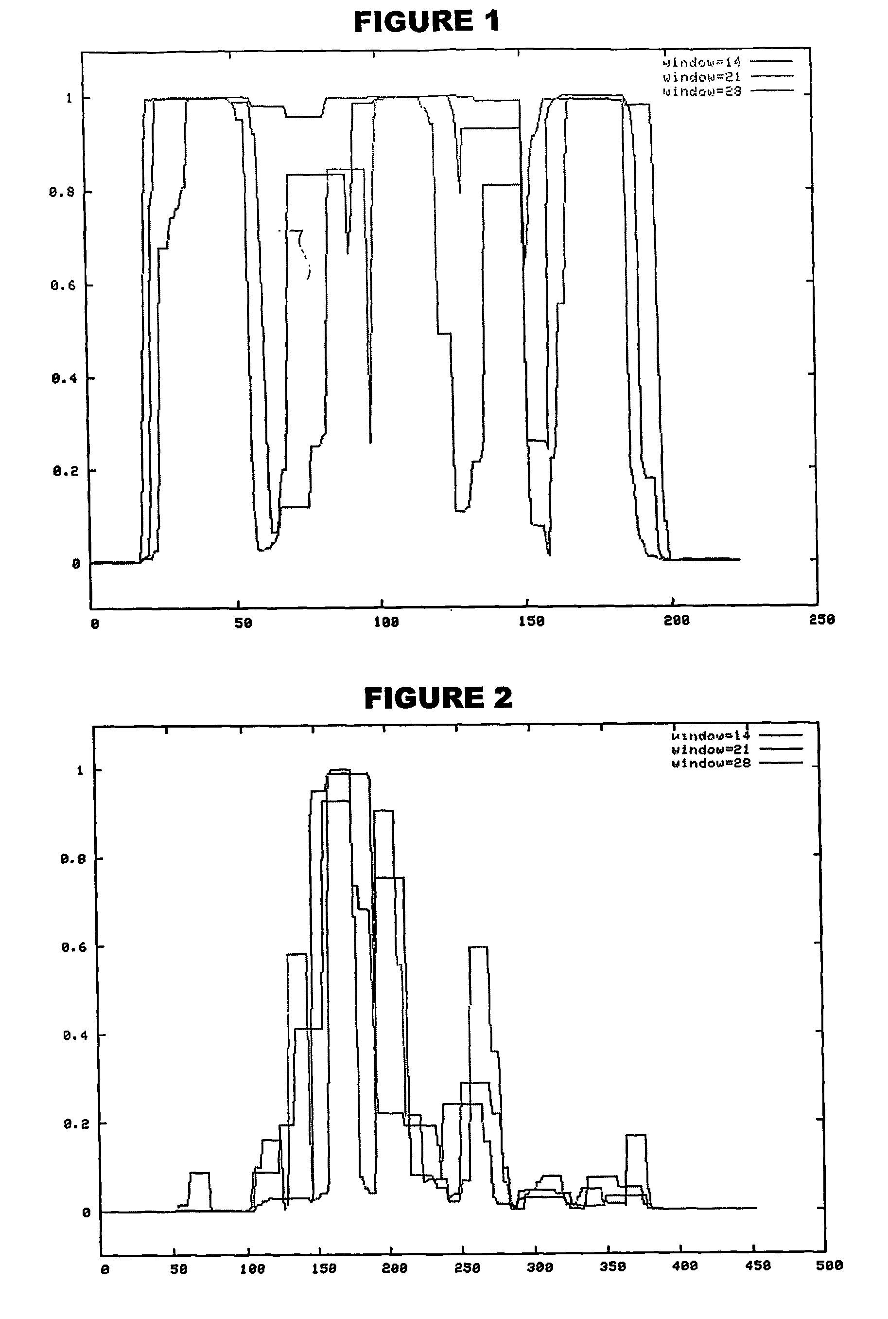 Virulence-Associated Adhesins