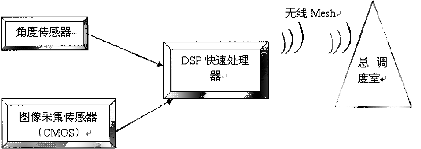 Monitoring method of strip mine excavator loading process based on images and apparatus thereof