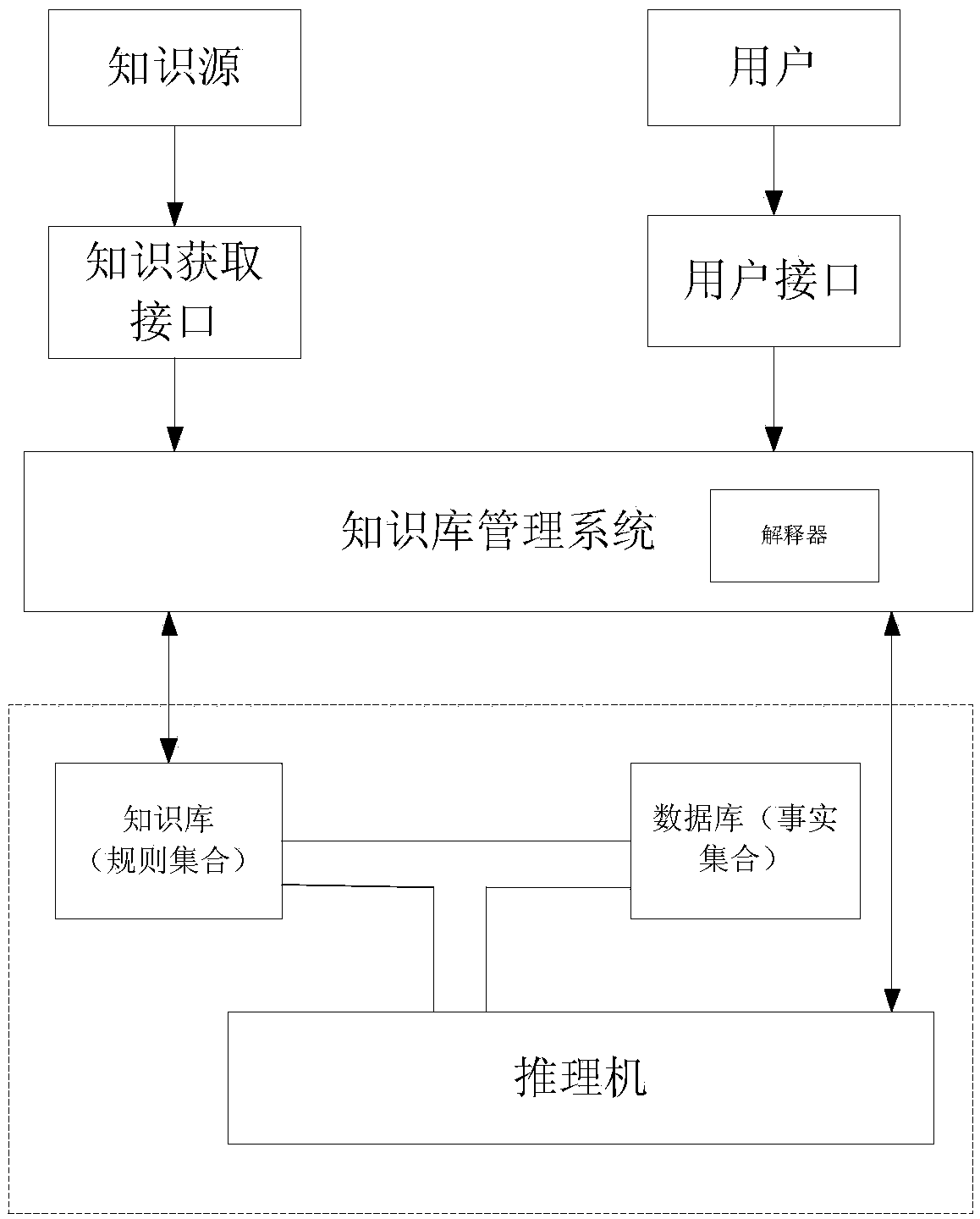 Stress injury clinical decision support system design method based on knowledge base